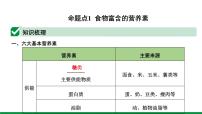 第12单元   化学与生活 ppt课件+同步训练