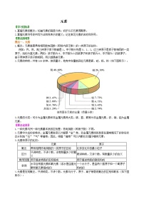 初中化学课题3 元素学案设计