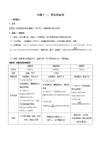 2020-2021学年第十一单元  盐  化肥综合与测试导学案