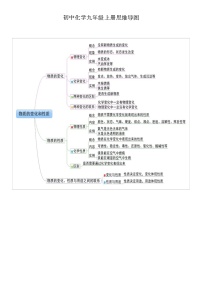 初中化学九年级上册思维导图学案