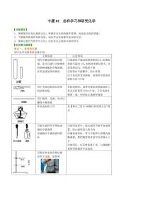 2021年上海市中考新初三暑期化学讲与练 专题02 怎样学习和研究化学学案