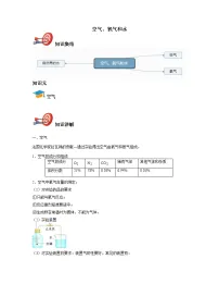 中考化学复习5:空气、氧气和水学案