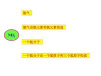 2021学年课题4 化学式与化合价精品课件ppt