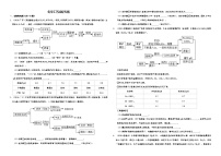 初中化学工艺流程专题