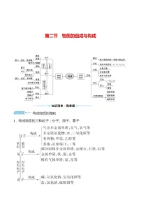 备战2022 鲁教版 中考复习 第二单元 专题2 物质的组成与构成 学案