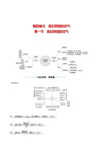 备战2022 鲁教版 中考复习 第四单元 专题1 我们周围的空气 学案