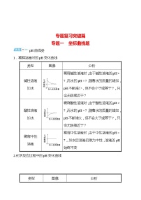 备战2022 鲁教版 中考复习 专题一 坐标曲线题 学案