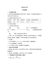 人教版化学九年级上册期末高频考点专题突破专练04  空气（含答案）学案