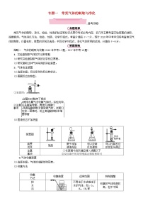 遵义专版中考化学总复习重点题型突破一常见气体的制取与净化精讲练习学案