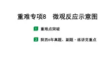 2022年陕西省中考化学一轮复习课件:.重难专项8 微观反应示意图