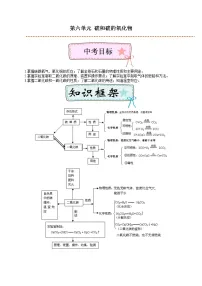 第六单元 碳和碳的氧化物-2022年《三步冲刺中考•化学》之第1步重课本·理考点 ·学案