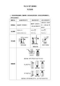 考点09氧气的制法(解析版)-2022年化学中考一轮过关讲练（人教版）学案