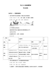 考点35溶液的配制(解析版)-2022年化学中考一轮过关讲练（人教版）学案