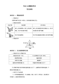 考点24燃烧和灭火(解析版)-2022年化学中考一轮过关讲练（人教版）学案