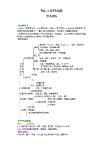 考点11化学和生活(解析版)-2022年化学中考一轮过关讲练(沪教版)学案