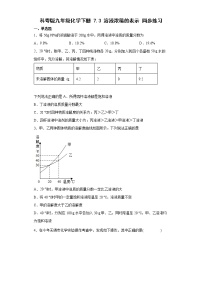 科粤版九年级下册7.3 溶液浓稀的表示课时作业