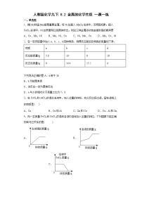 人教版课题 2 金属的化学性质课后作业题