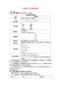 (通用版)中考化学二轮重难点易错点复习讲与练《专题探究二氧化碳的制取》(含详解)