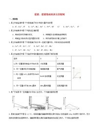 中考化学知识分类汇编练习卷： 溶液、溶液组成的表示及配制（无答案）