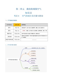 第2单元 我们的周围空气 -中考化学单元复习 知识点+练习（人教版）