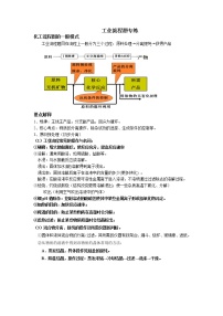 2022年中考专题工业流程题专练