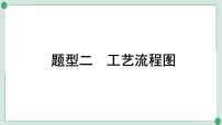 2022年中考化学第二轮专题复习题型二工艺流程图课件PPT