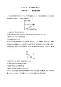 中考化学二轮专题专练复习----坐标图象题(含答案)