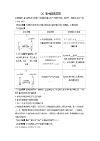 （3）影响因素探究——2022届中考化学科学探究题型专练