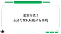 1-7 重难突破2　金属与酸反应的坐标曲线（精讲）-2021年中考化学一轮复习精讲精练优质课件（全国通用）