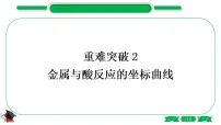 1-7 重难突破2　金属与酸反应的坐标曲线（精讲）-2021年中考化学一轮复习精讲精练优质课件（全国通用）
