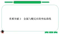 1-7 重难突破2　金属与酸反应的坐标曲线（精练）-2021年中考化学一轮复习精讲精练优质课件（全国通用）