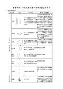 初中化学九上考前回归--常见化学仪器和化学实验基本操作知识梳理