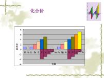 初中化学北京课改版九年级上册第5章 化学元素与物质组成的表示第三节 化合价教学ppt课件