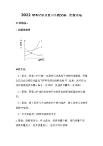 2022中考化学总复习专题突破：图像总结（无答案）