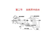 鲁教版 (五四制)八年级全册第二单元 探秘水世界第二节 自然界中的水课文内容ppt课件