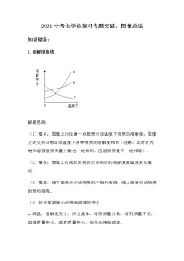 2021中考化学总复习专题突破：图像总结