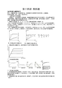 第十四讲 图形题——浙江省中考化学