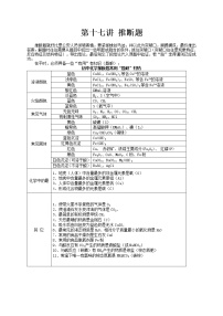 第十七讲 推断题——浙江省中考化学