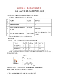 高分突破02  教材基本实验的探究 -备战中考化学实验探究题高分突破