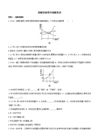 初中化学中考复习 2020届中考化学压轴强化练习卷：溶解度曲线和溶解度表