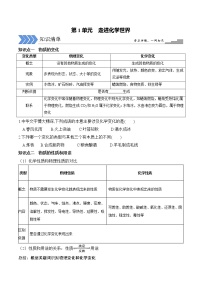 初中化学中考复习 第1单元  走进化学世界（考点解读）-备战2022年中考化学一轮复习考点解读与训练（人教版）（原卷版）