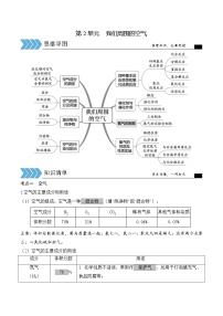 初中化学中考复习 第2单元  我们周围的空气（考点解读）-备战2022年中考化学一轮复习考点解读与训练（人教版）（解析版）