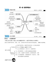 初中化学中考复习 第4单元 自然界的水（考点解读）-备战2022年中考化学一轮复习考点解读与训练（人教版）（原卷版）