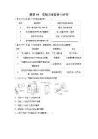 初中化学中考复习 题型09 实验方案设计与评价-备战2020年中考化学实验题型特训（原卷版）