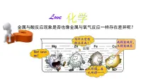 初中鲁教版第二节 金属的化学性质教学演示ppt课件