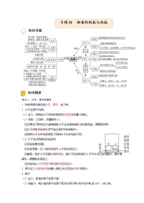 专题01  物质的构成与组成【考点精讲】—【中考高分导航】备战2023年中考化学考点总复习（全国通用）