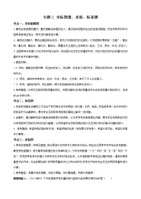 【备考2023】中考化学二轮复习专题精讲精练（全国通用）——专题03 坐标图像、标签、表格题（原卷版+解析版）