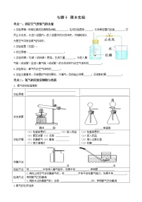 【备考2023】中考化学二轮复习专题精讲精练（全国通用）——专题10 课本实验（原卷版+解析版）