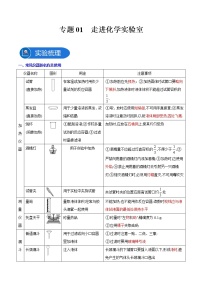 专题01 走进化学实验室-2022-2023学年九年级化学上册教材实验大盘点（人教版）