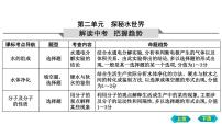 2023年中考化学鲁教版（五四学制）一轮复习第二单元　探秘水世界复习课件